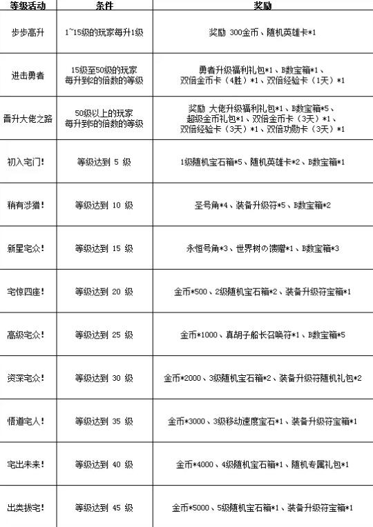 300英雄等级奖励1.jpg